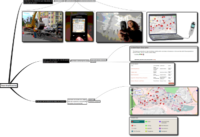 documentation and mapping graphs in english