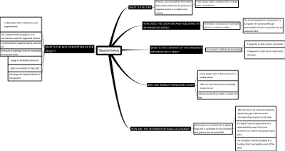 thesis project objectives - english